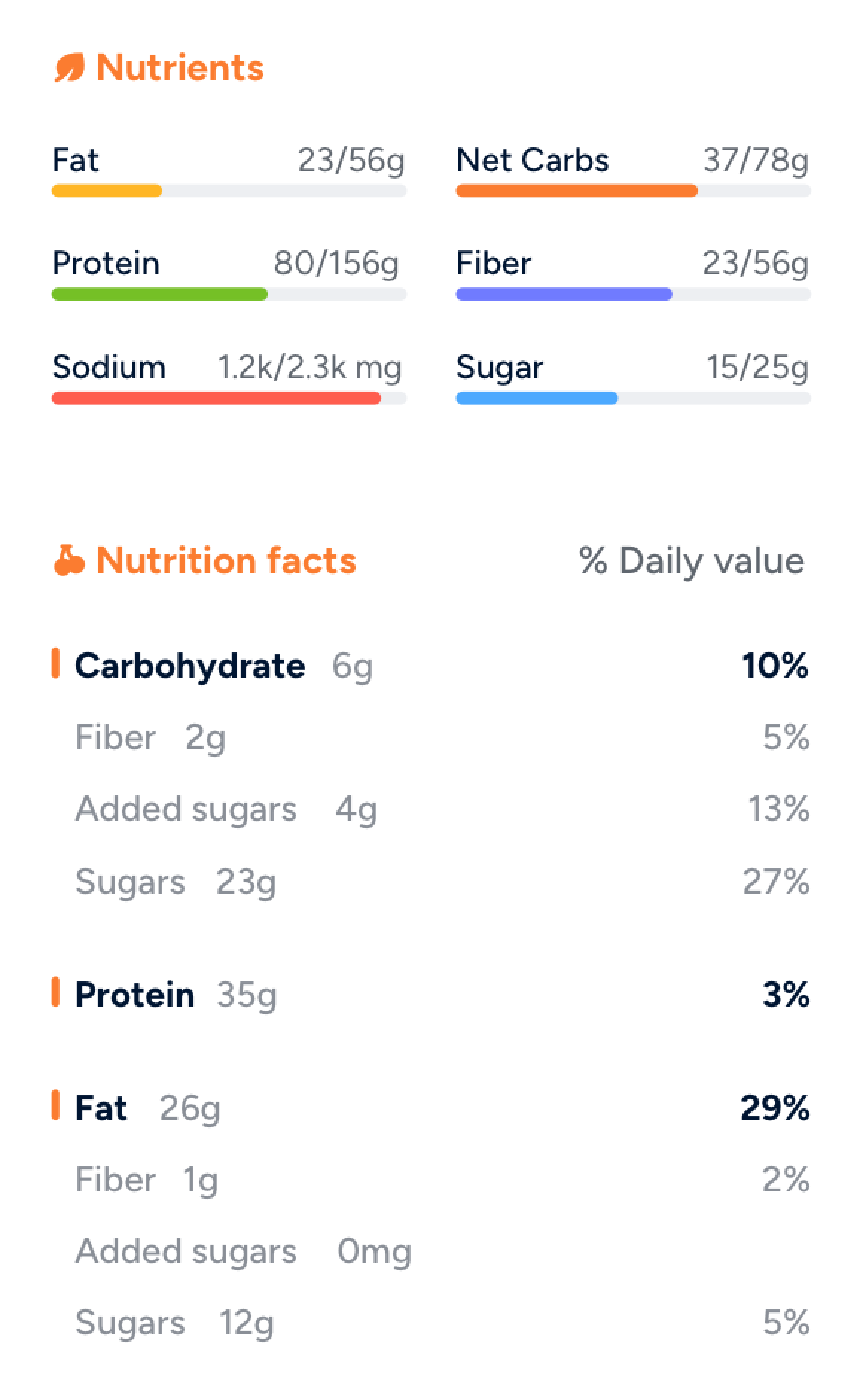 Full insights into nutrition facts and macros in the Eato app