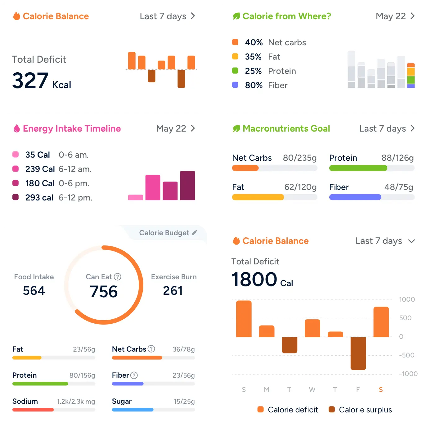 Clear visual tracking tools to help you keep track of your health and fitness progress