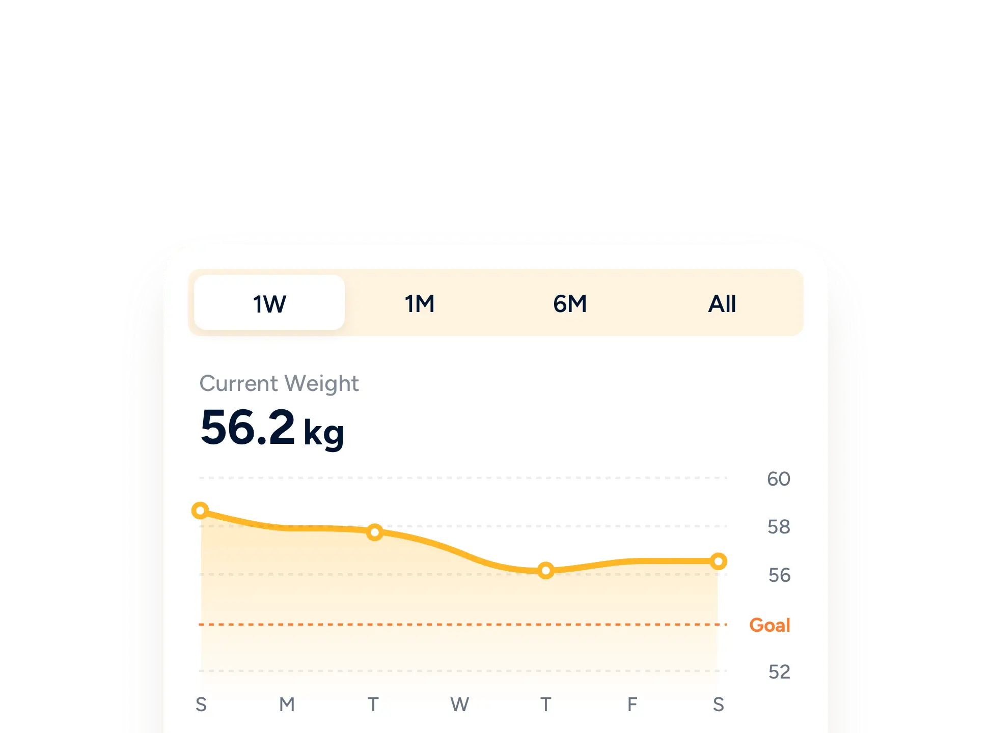 A feature to track your weight gain or weight loss progress