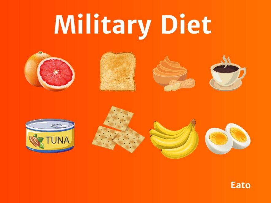what is the military diet illustration by eato